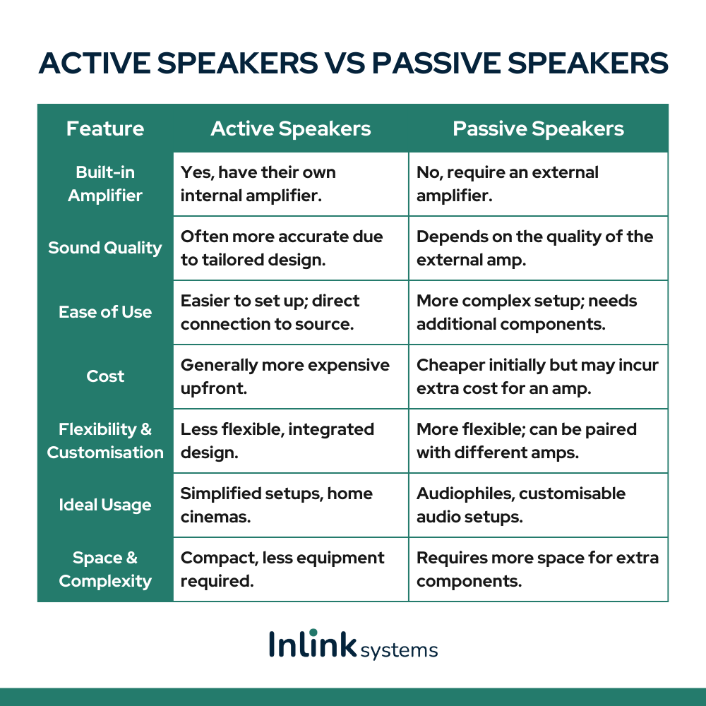 Active-vs-Passive-Speakers