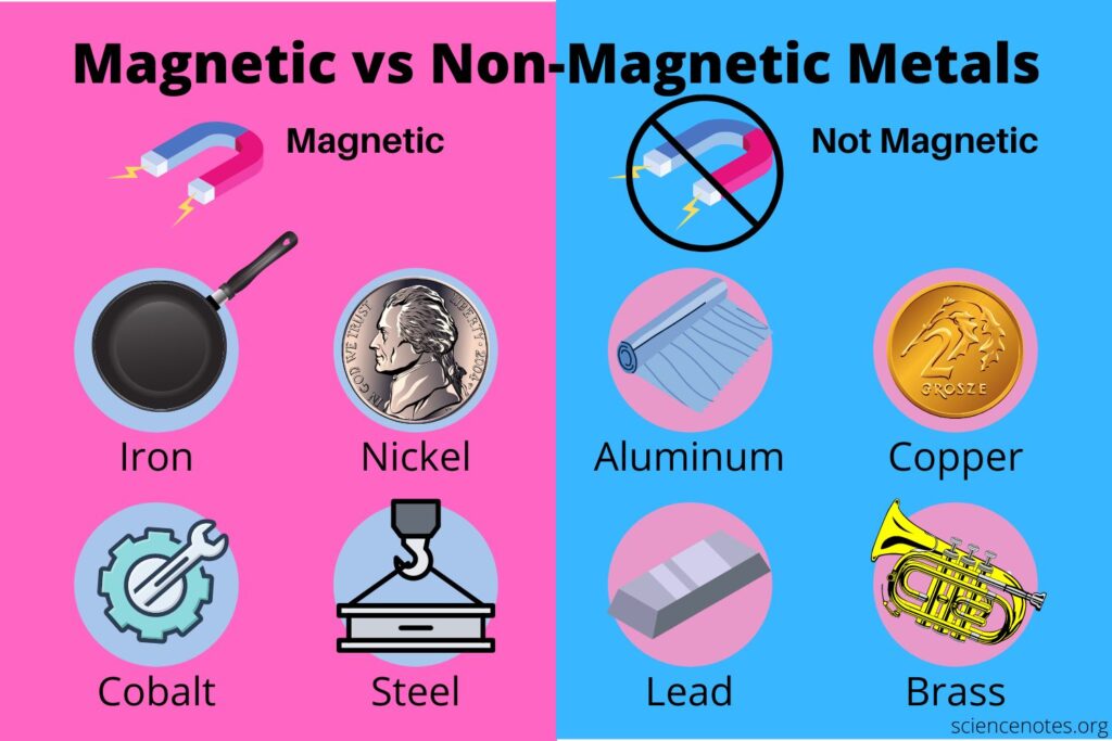 Magnetic-vs-Non-Magnetic-Metals