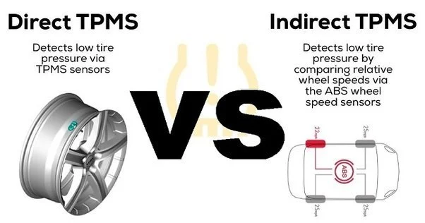 direct vs indirect tpms