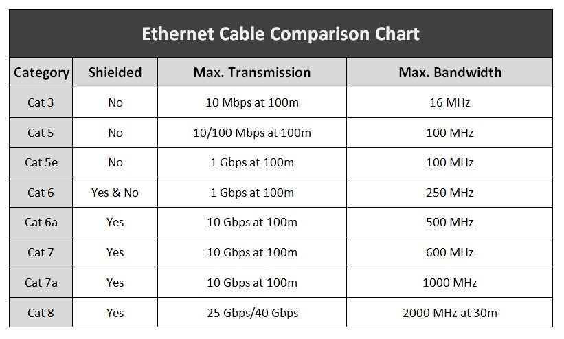 ethernet cables