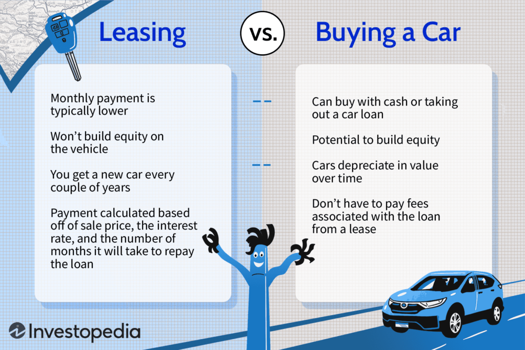 leasing vs buying a car