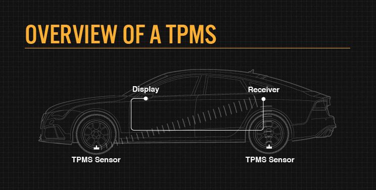 tpms-overview