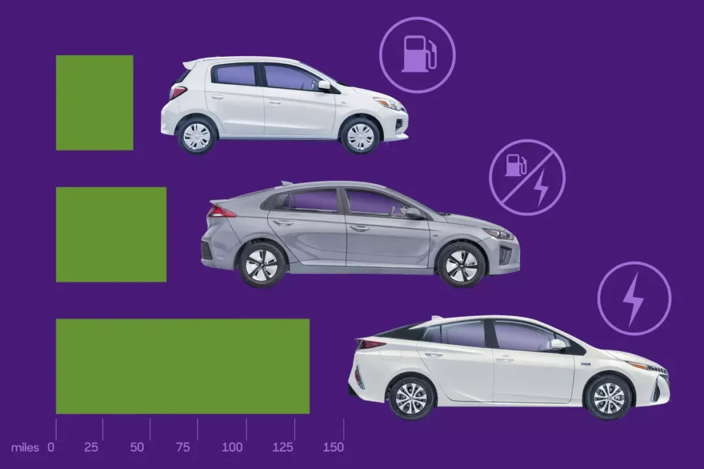 best-car-mileage-for-2022-scaled