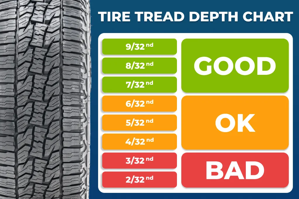 tire tread depth chart