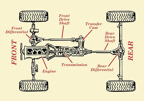 transfer case