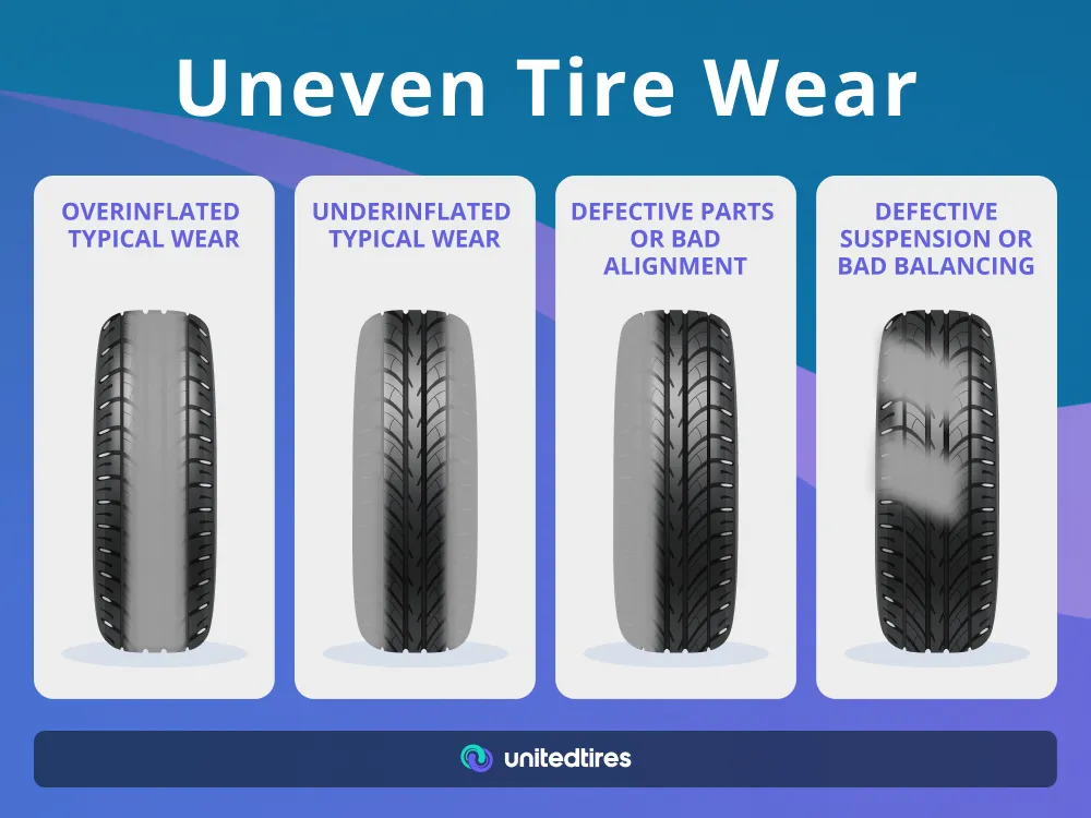 Reasons for uneven tire wear