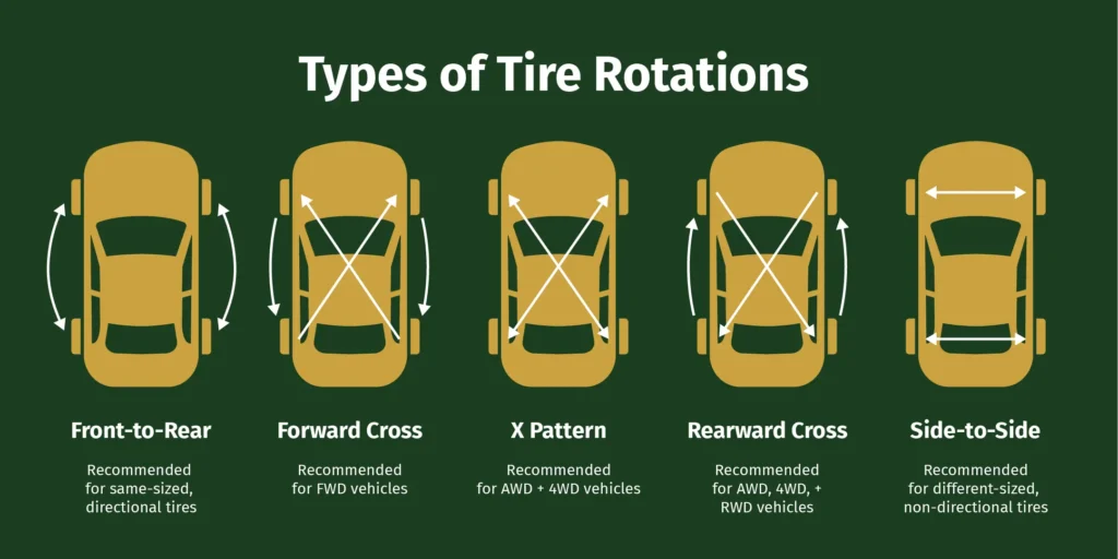 Tire Rotation