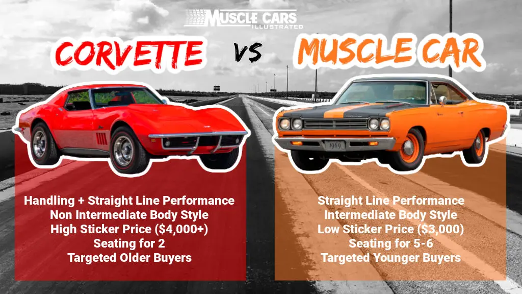 corvette-vs-muscle-car