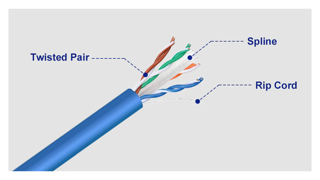 ethernet cable components